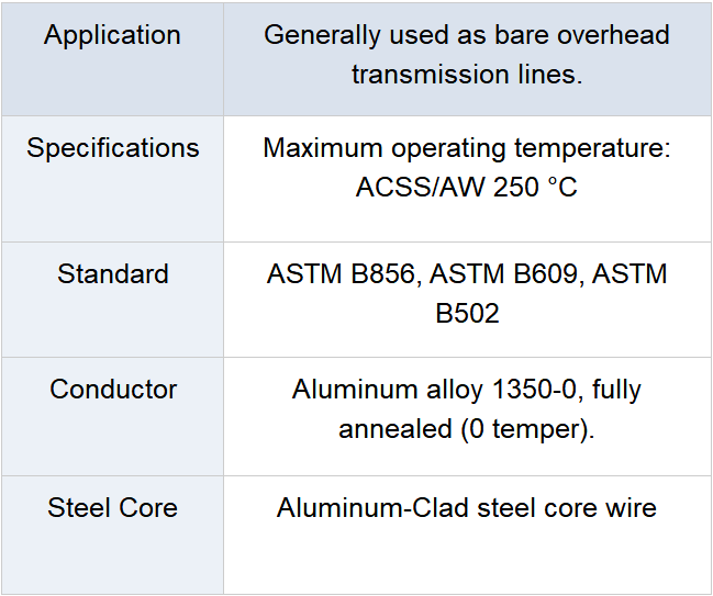 Overhead ACSS / AW Transmission Conductor , High Temperature Conductors